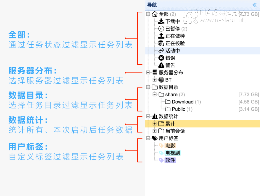 图片[9]-Transmission中文前端保姆级使用教程
