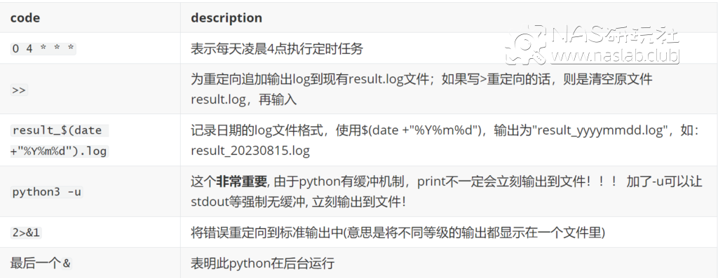 1728559007-Crontab说明